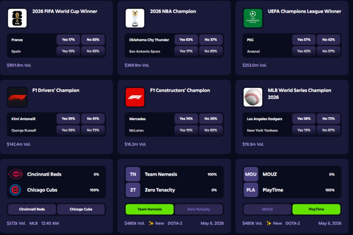 Roobet Predictions Roobet Predictions