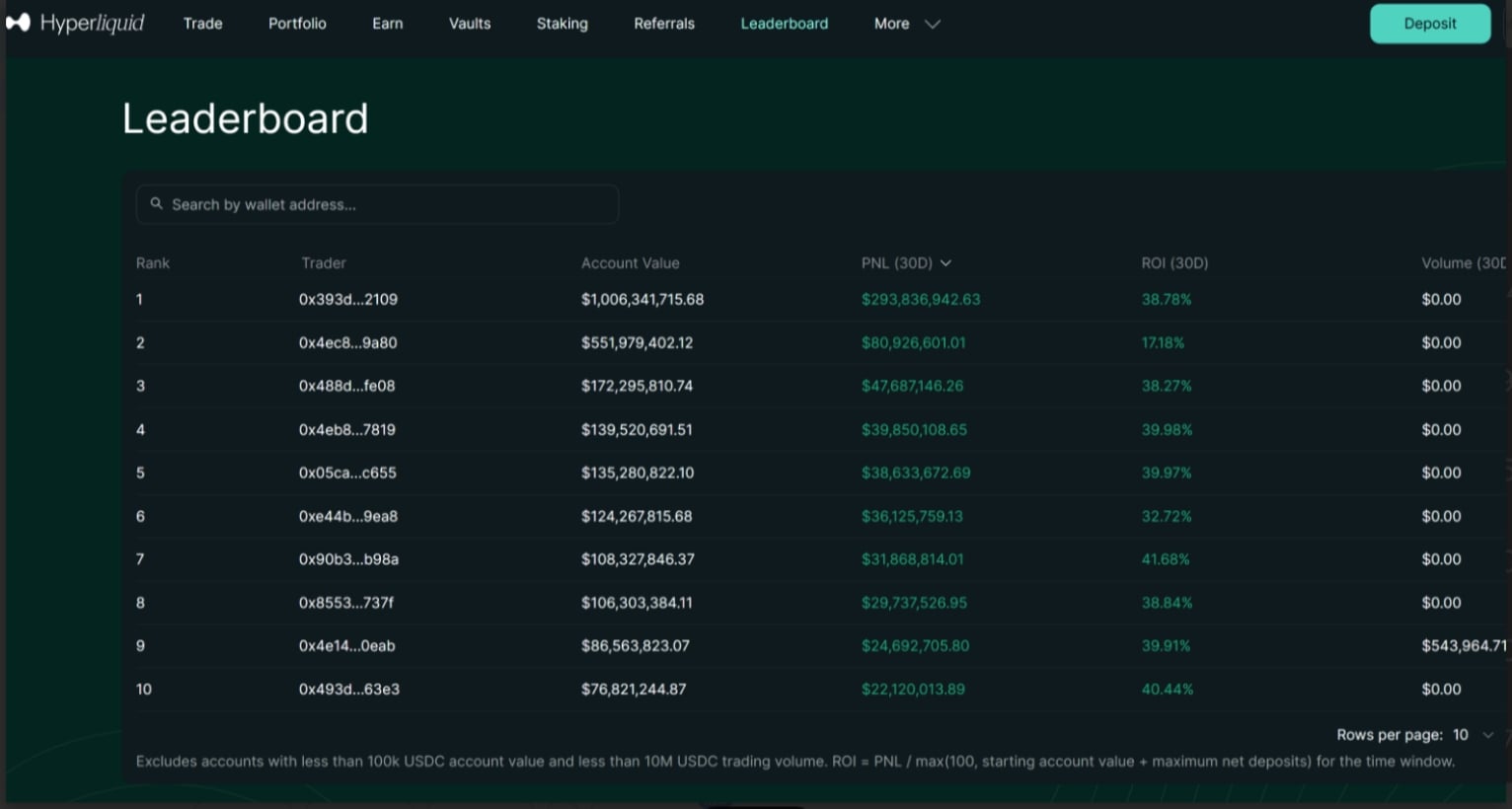 Hyperliquid leaderboard