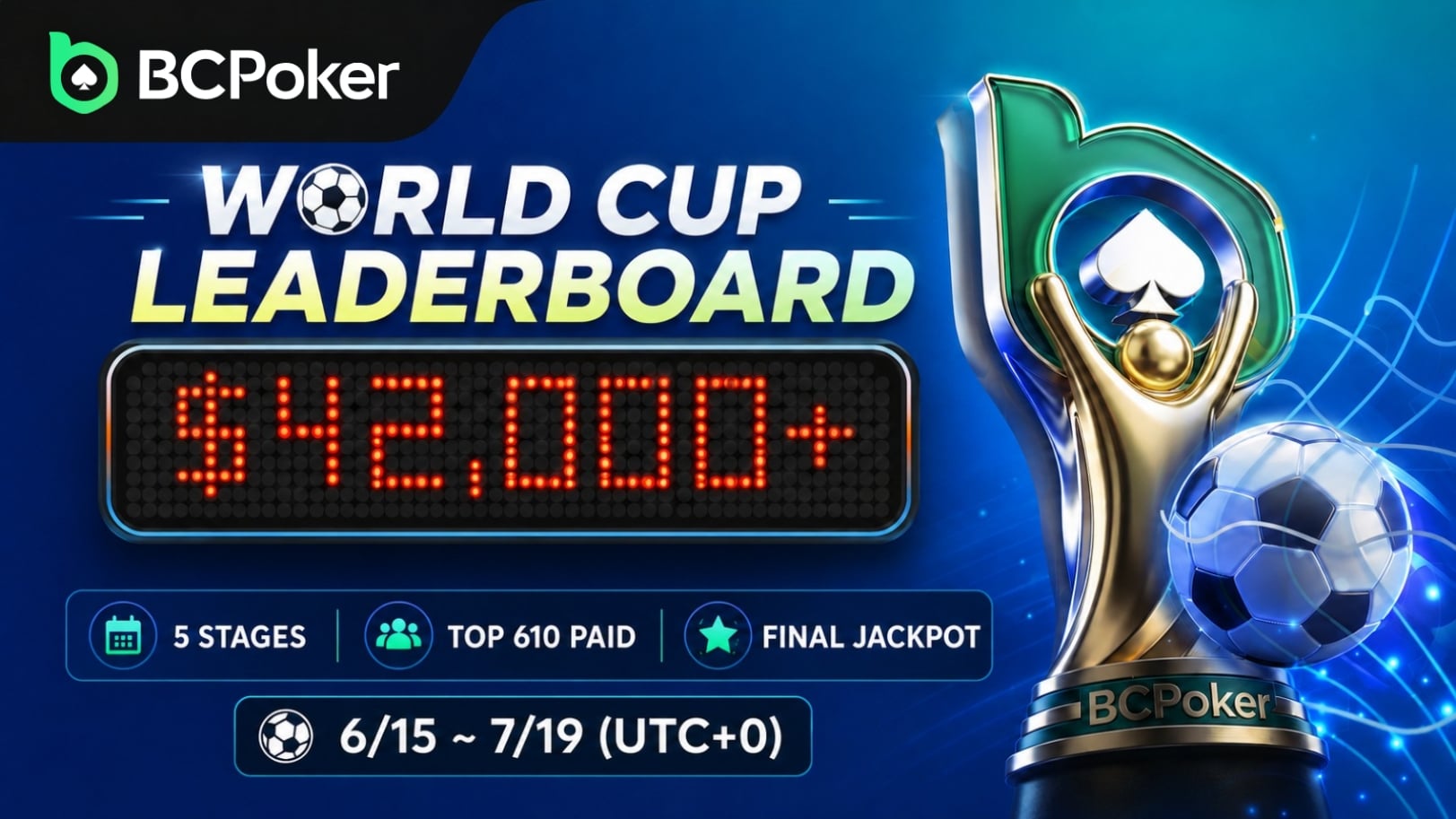 World Cup Leaderboard