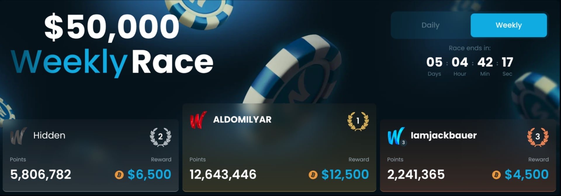 Winna Races
