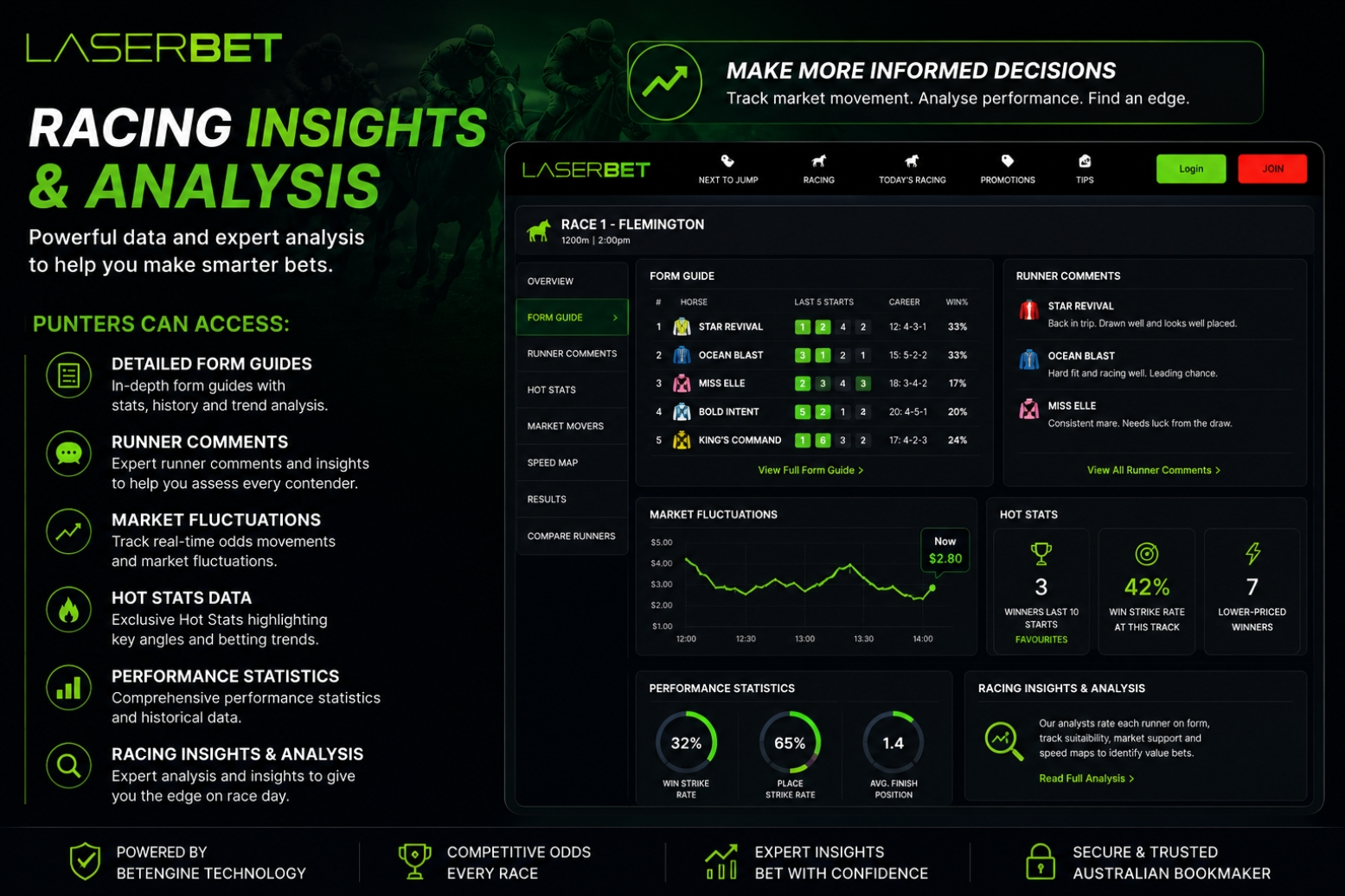 laserbet racing insights