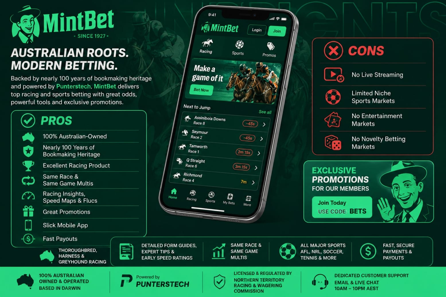 mintbet pros and cons mintbet pros and cons