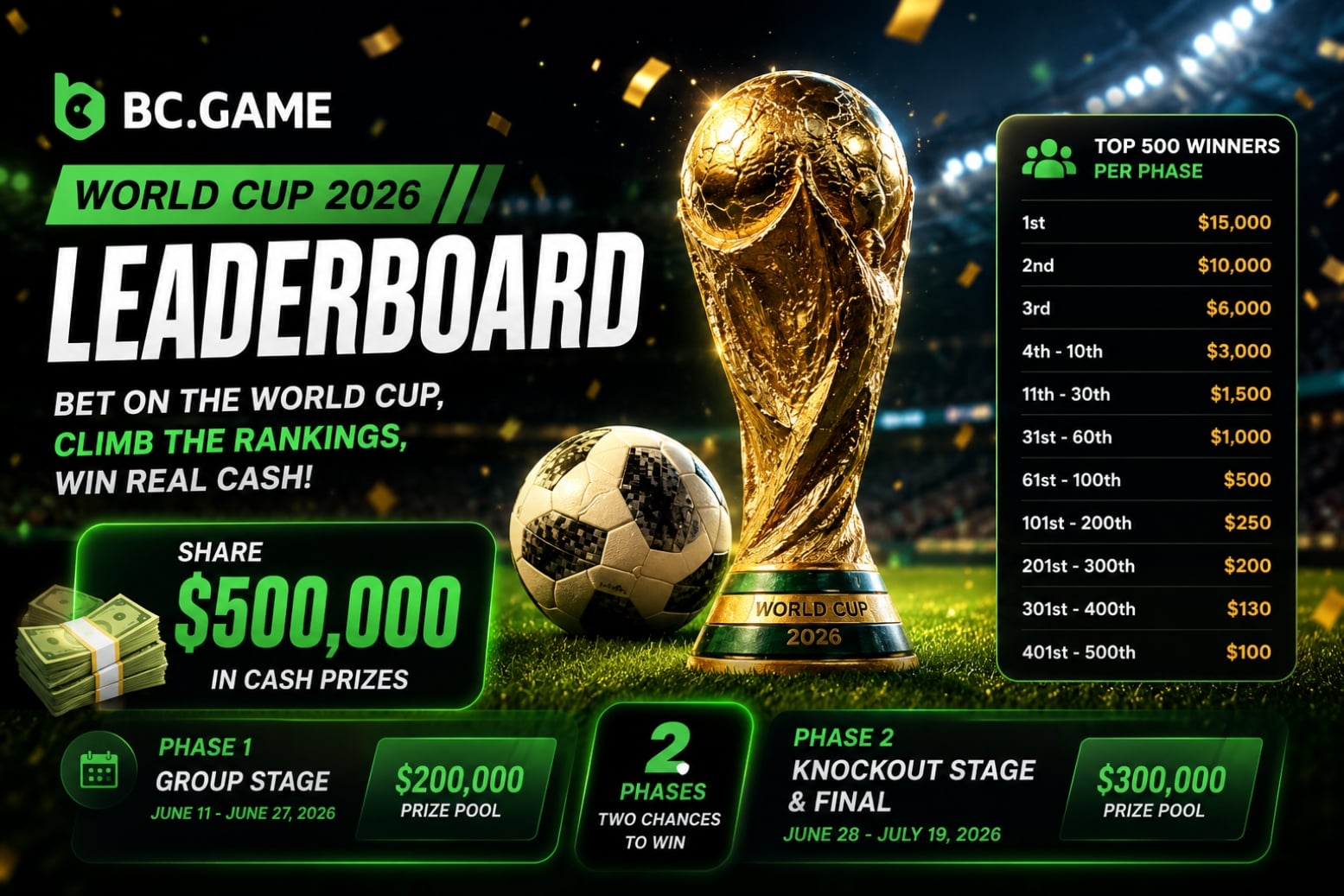World Cup Leaderboard