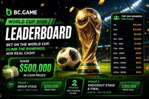 World Cup Leaderboard