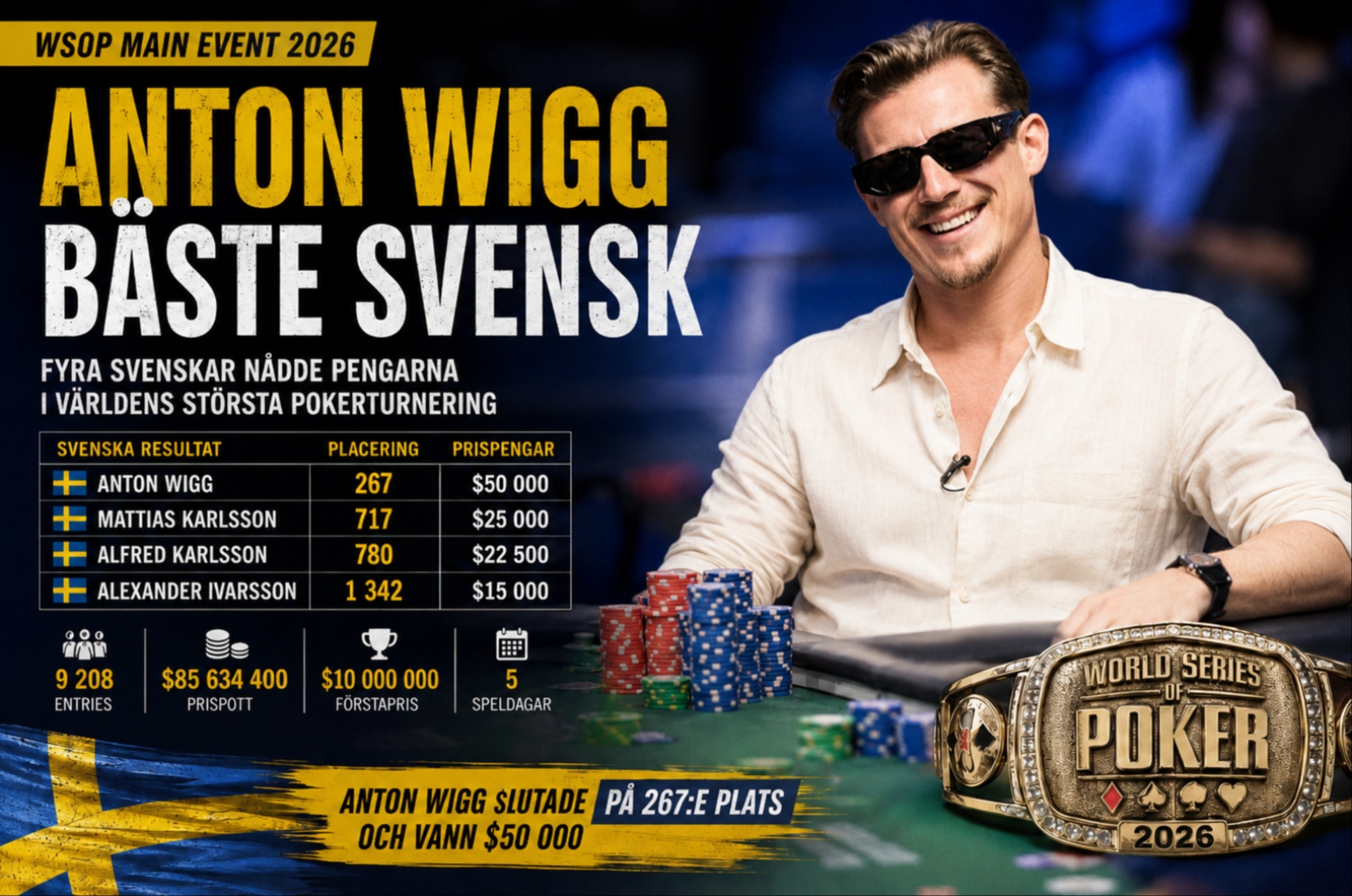https://www.imageservera.com/cdn-cgi/image/format=webp/uploadedimages/202607/Jul12/CR_ORG_Wigg-WSOP-2026-12074160.jpg
