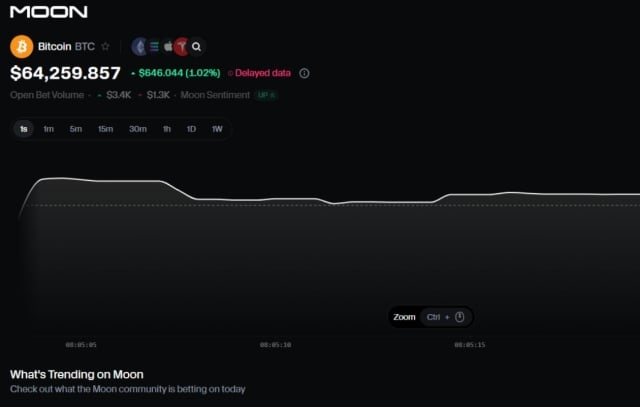 Moon.com Moon.com