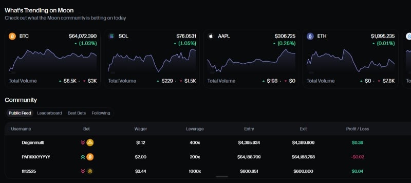 Mooncom Trending and Community Mooncom Trending and Community