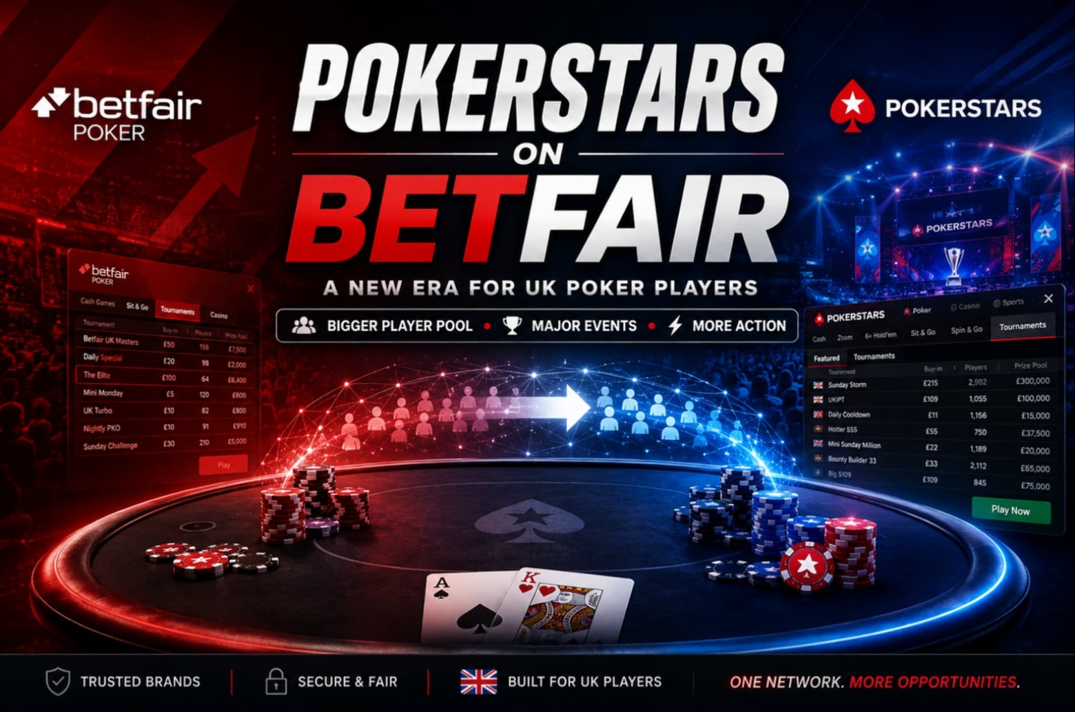 https://www.imageservera.com/cdn-cgi/image/format=webp/uploadedimages/202608/Aug18/CR_ORG_Pokerstars-Betfair-18087387.jpg