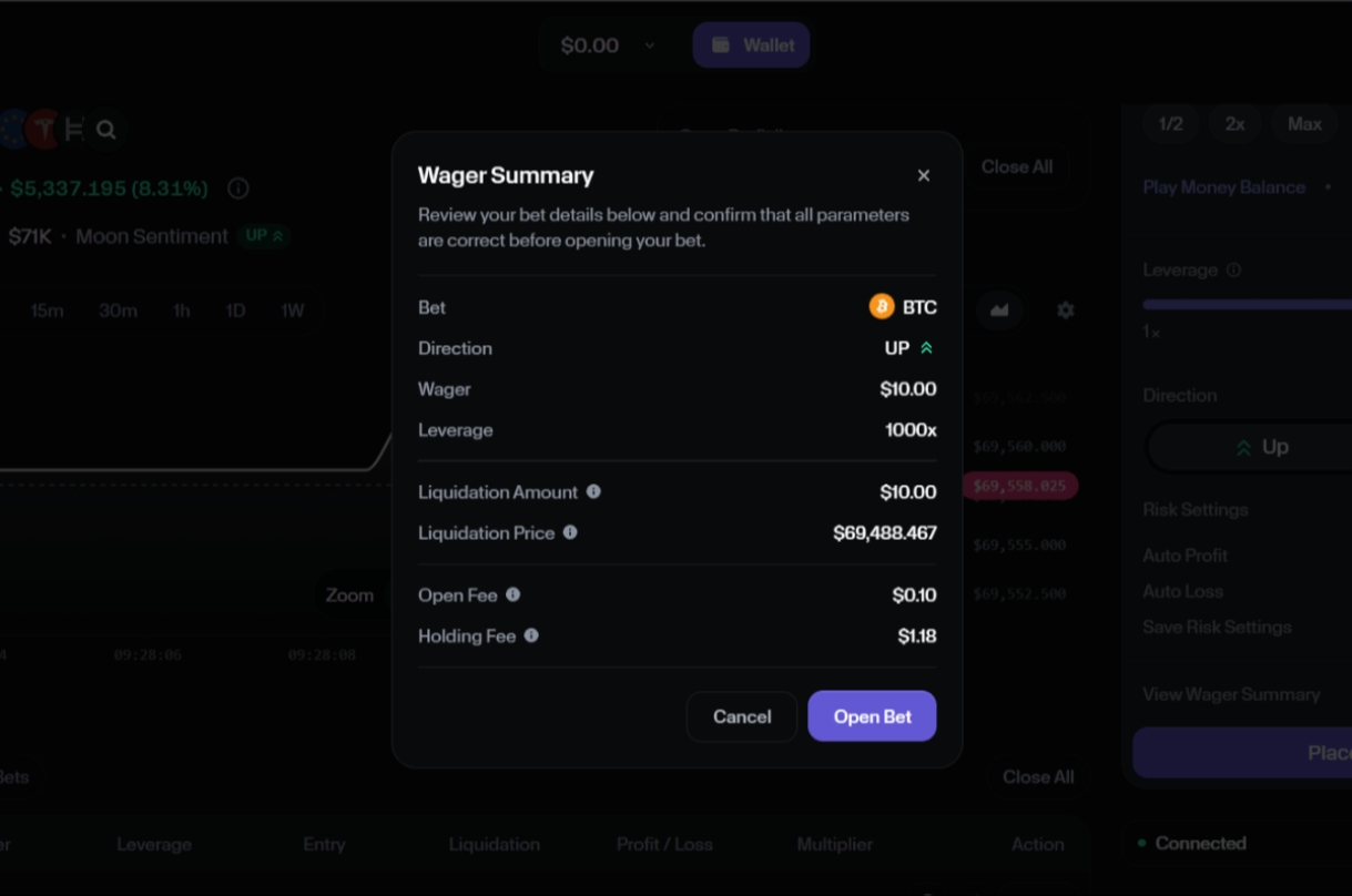 Moon.com wager summary