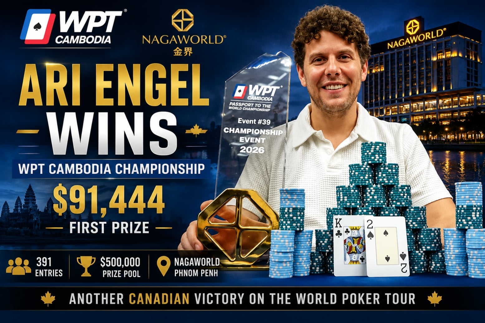https://www.imageservera.com/cdn-cgi/image/format=webp/uploadedimages/202608/Aug25/CR_ORG_Ari-Engel-Wins-WPT-Cambodia-25083546.jpg