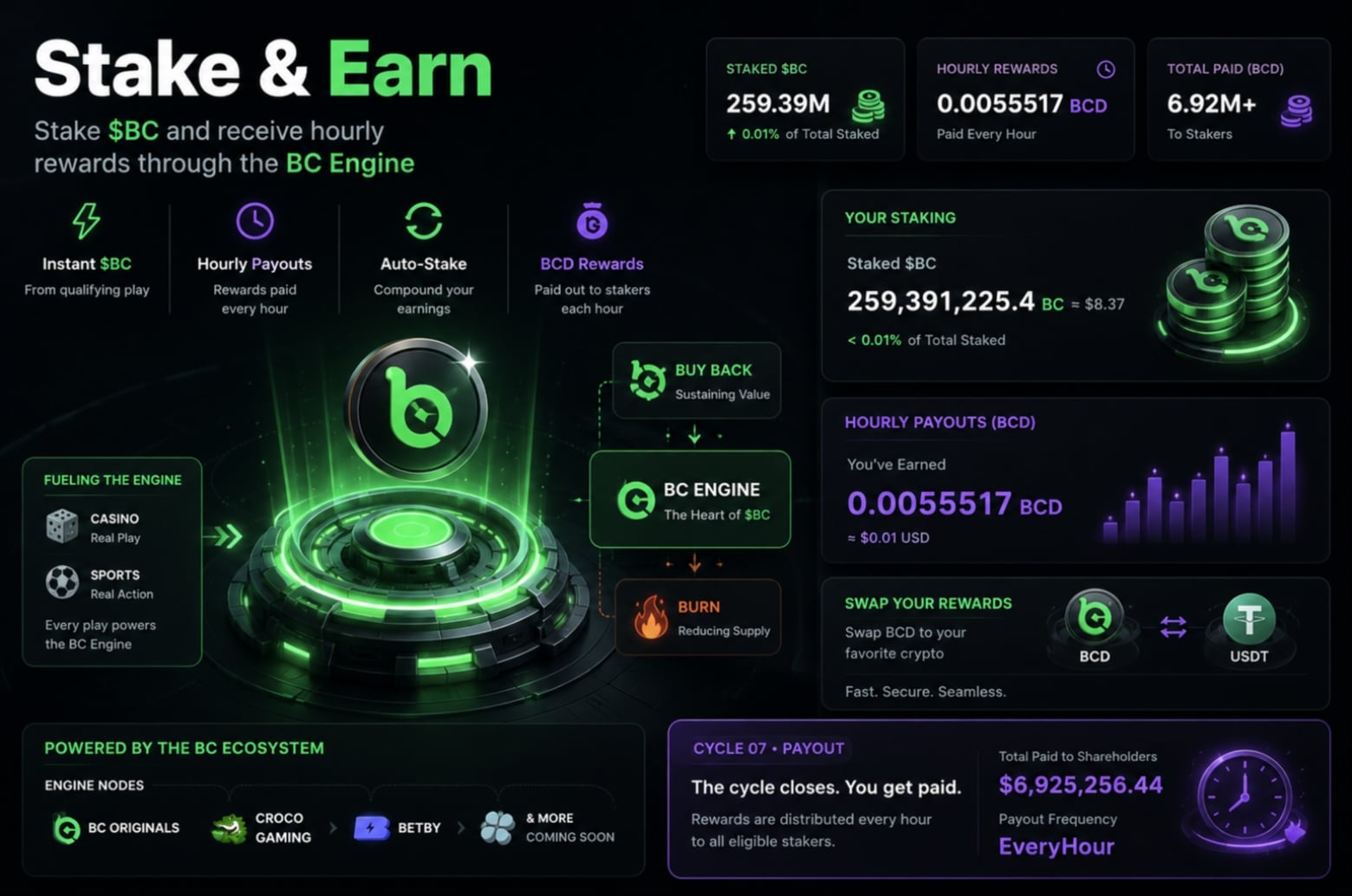 BC.GAME Stake and Earn