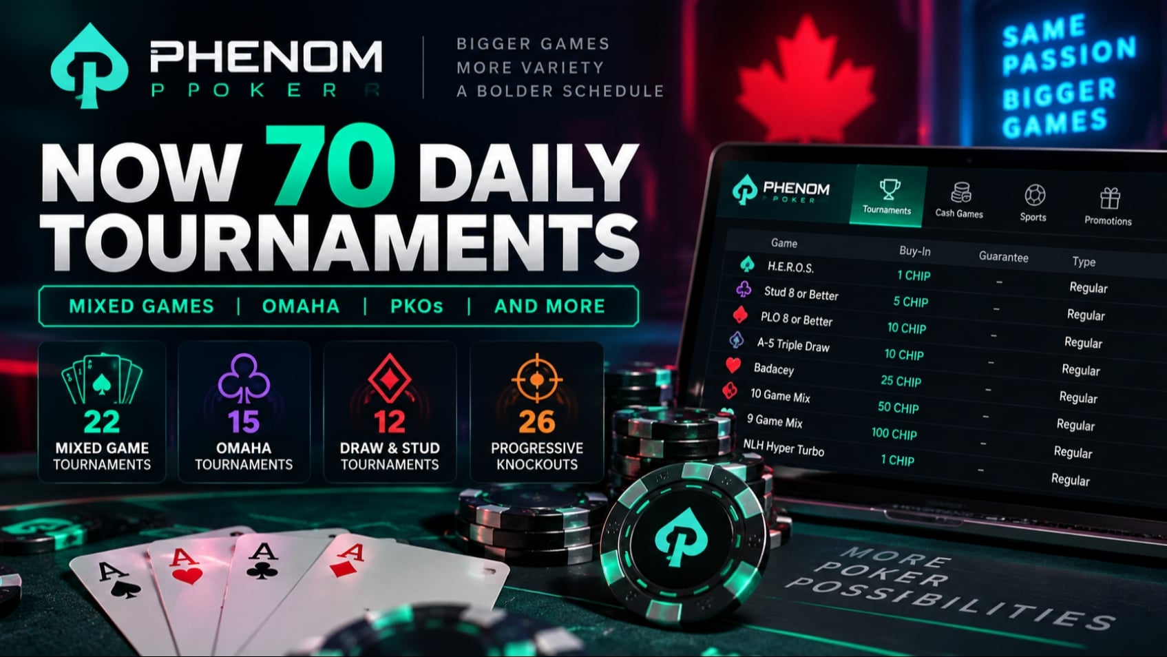 https://www.imageservera.com/cdn-cgi/image/format=webp/uploadedimages/202609/Sep07/CR_ORG_Phenom-Poker-Tournaments-7093303.jpg