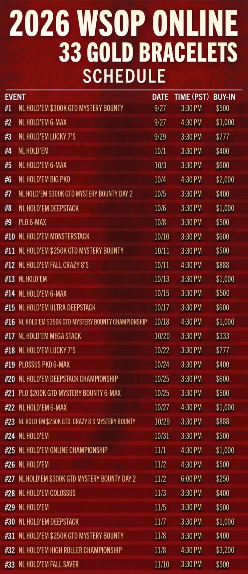 WSOP Online US
