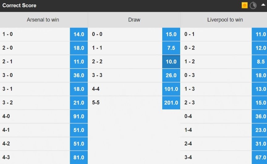 How To Turn CORRECT SCORE Into Success