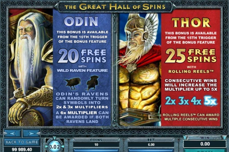 Thunderstruck 2 Slots Free Spins