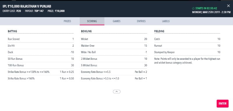 Draftstars India Scoring