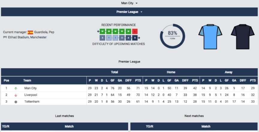 Betrally Stats Betrally Stats