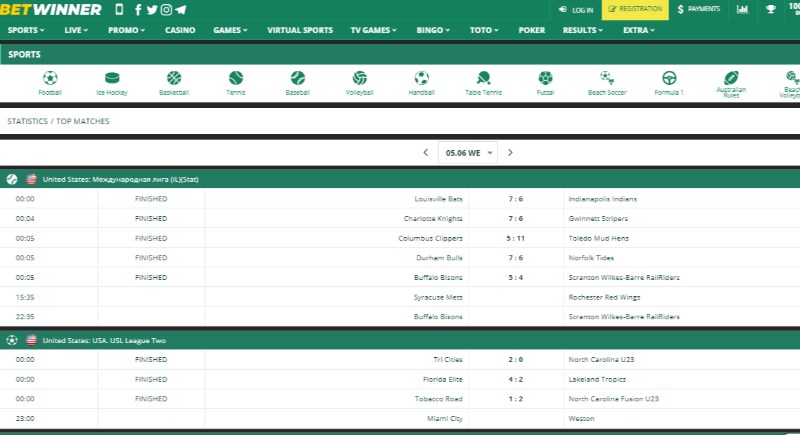 Betwinner Stats Betwinner Stats