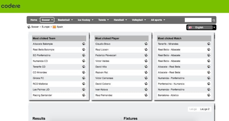 Codere Results Codere Results
