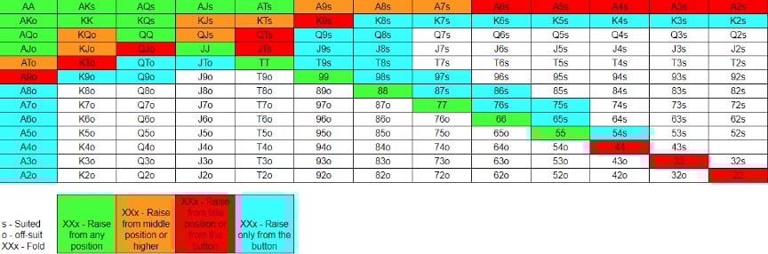 Opening Hand Strategy Chart Opening Hand Strategy Chart