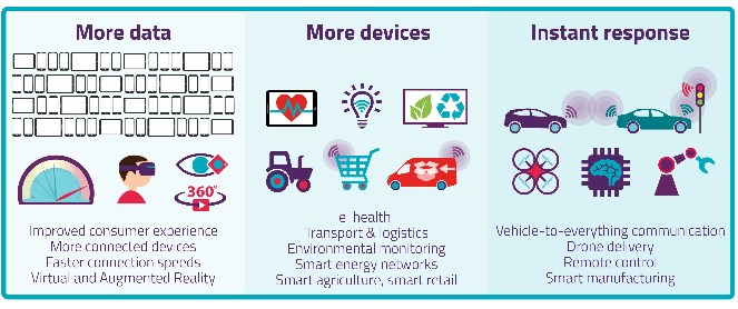 5G info