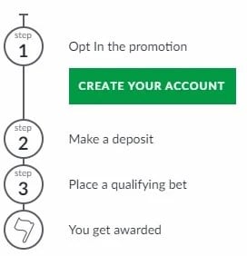 betvictor opt in