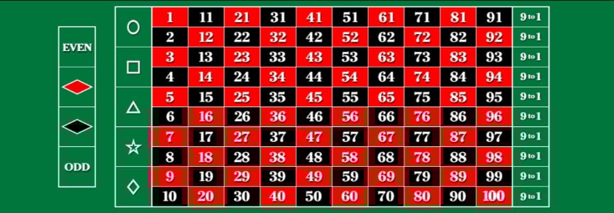 100 to 1 Roulette Software