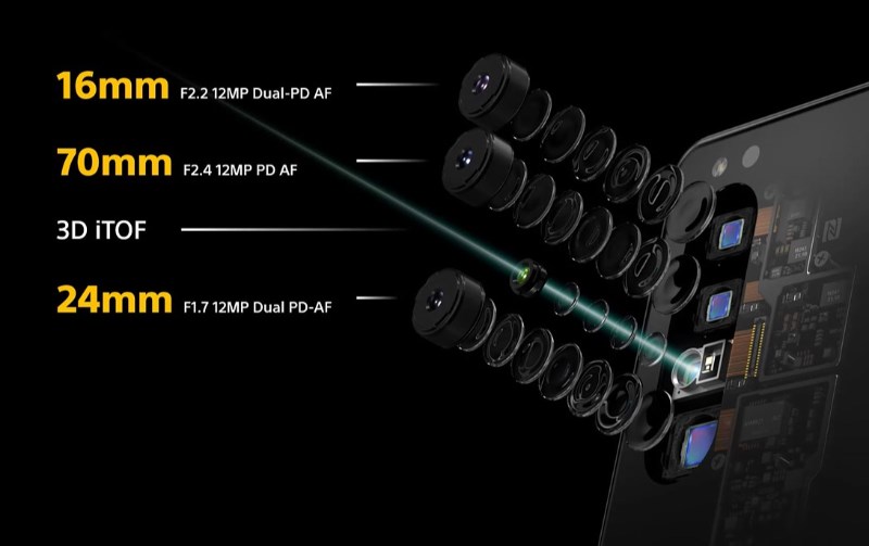 Xperia 1 II 5G Camera Module