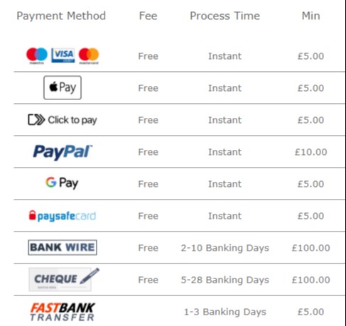 bet365 payment methods