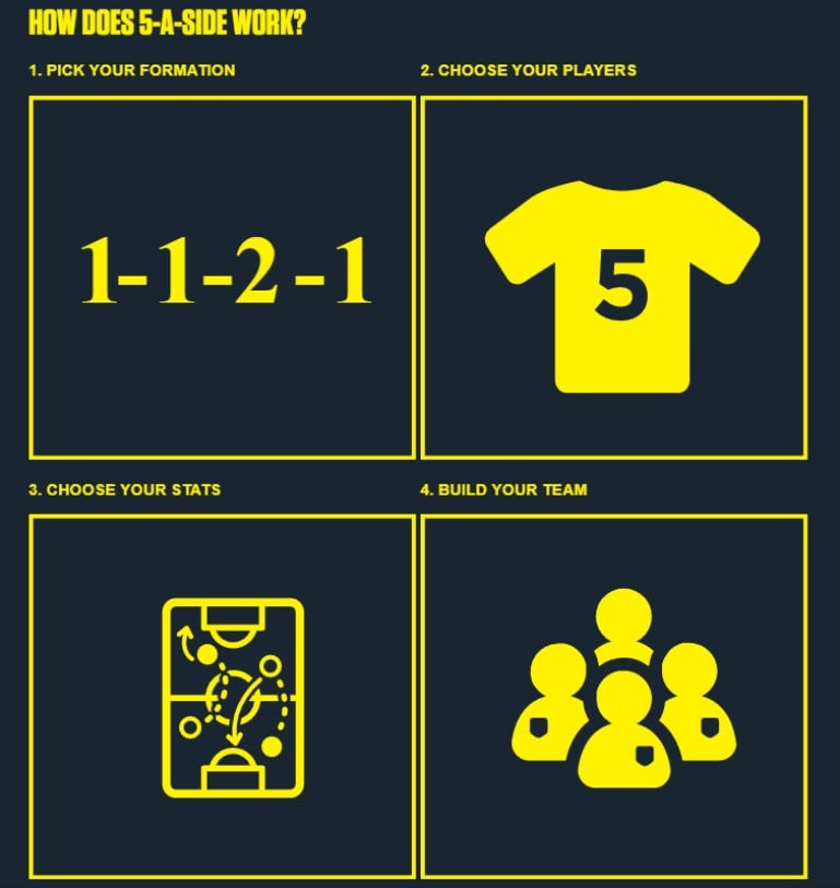 Ladbrokes 5-A-Side Formations Ladbrokes 5-A-Side Formations