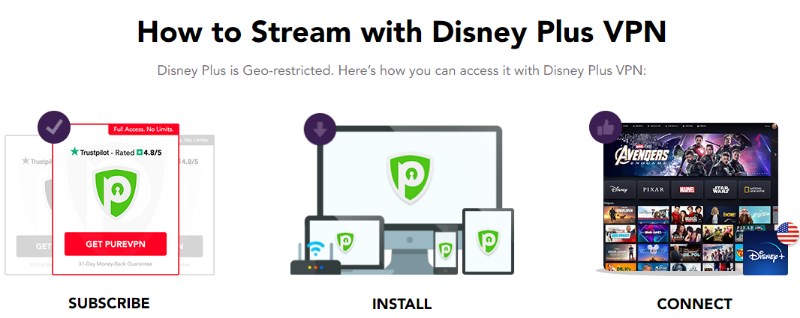 purevpn disney plus purevpn disney plus