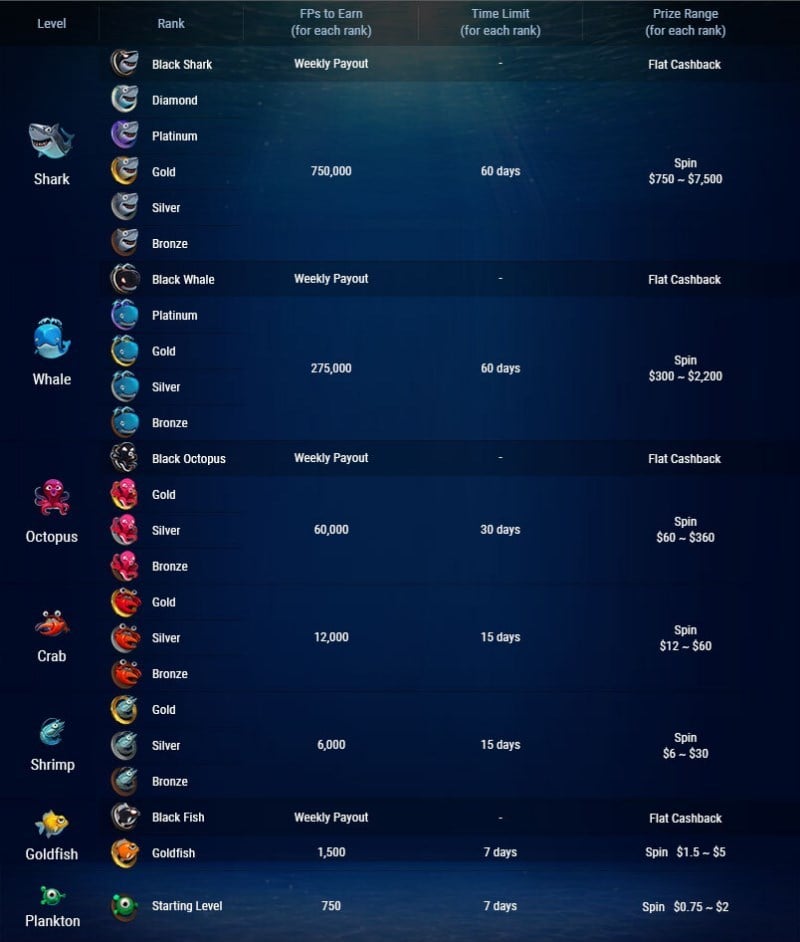 ggpoker fish buffet ggpoker fish buffet