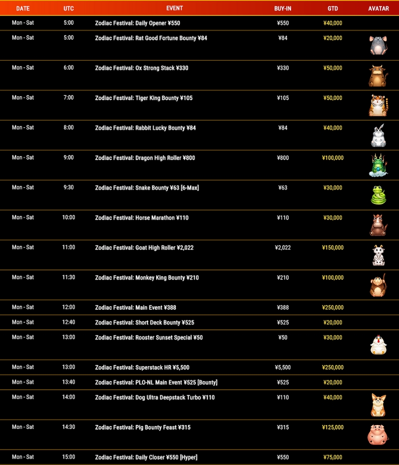 GGPoker Zodiac Festival Schedule