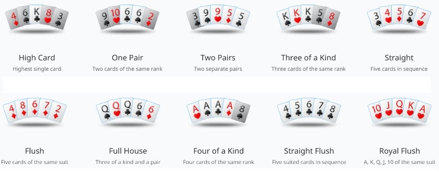 GGPoker Poker Hand Rankings