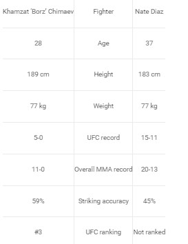 Chimaev-vs-Diaz