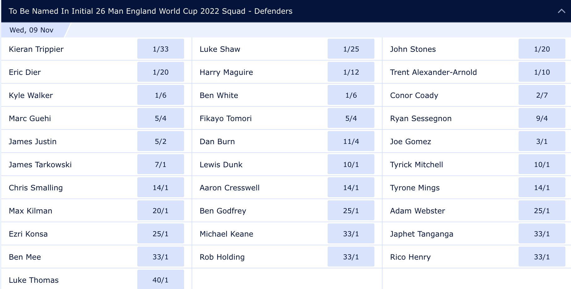 england-world-cup-squad-defenders