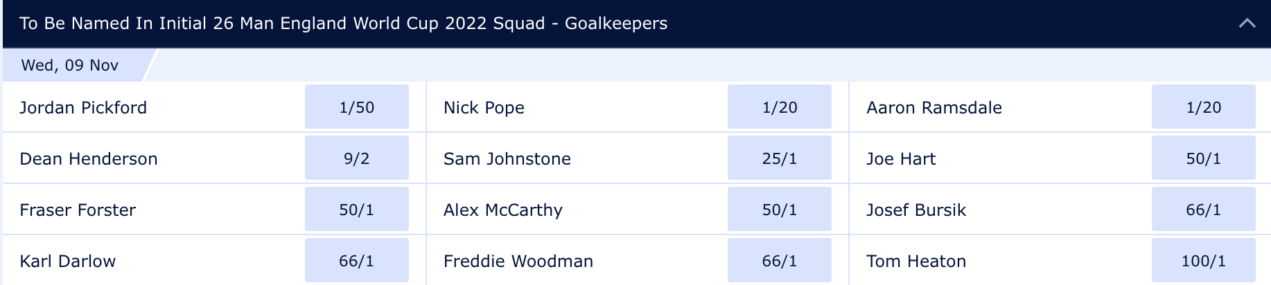england-world-cup-squad-goalkeepers