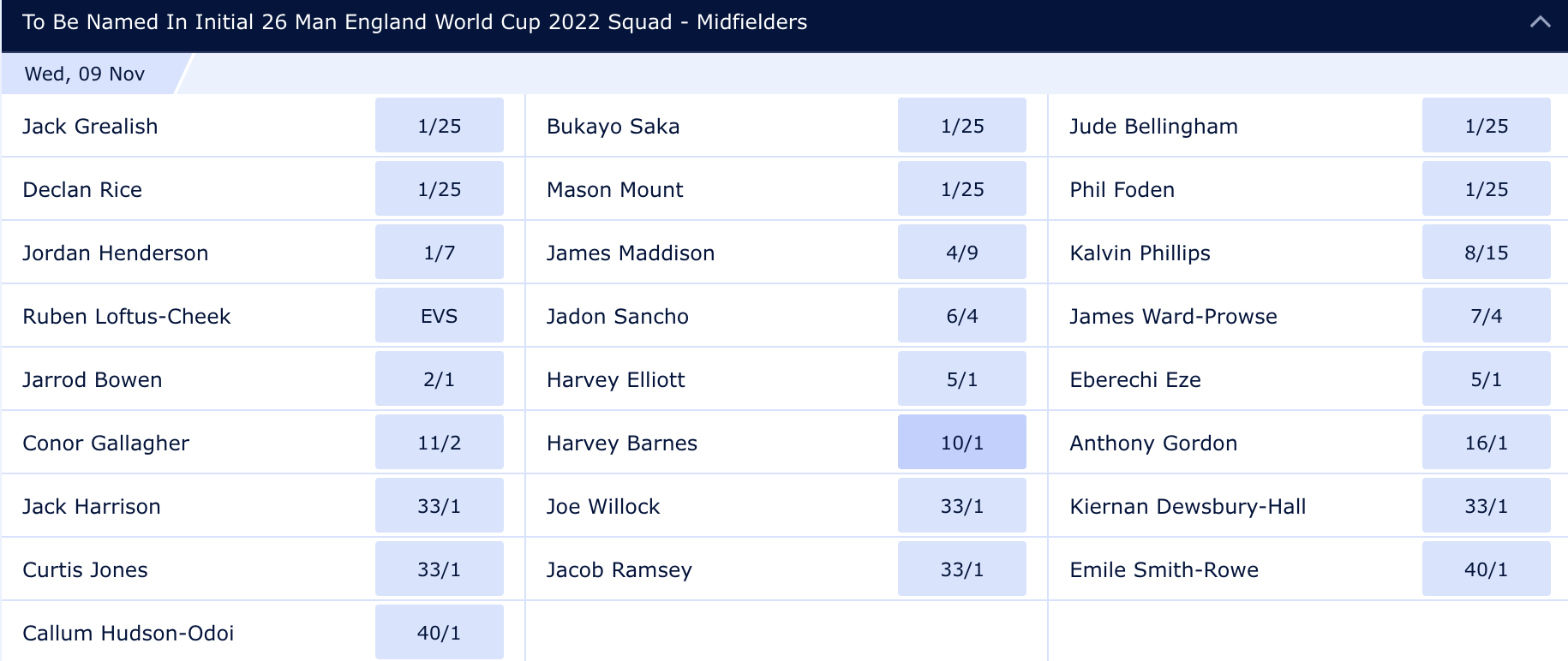 england-world-cup-squad-midfielders