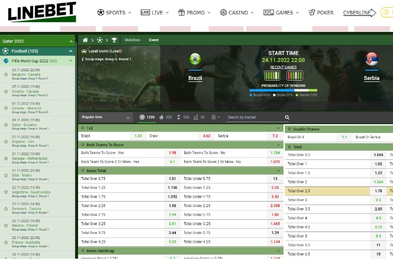 Linebet World Cup Betting Guide