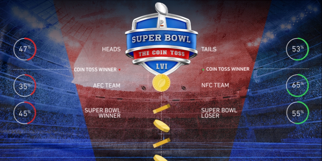 Super Bowl Coin Toss