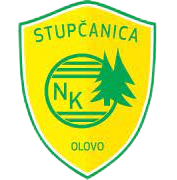 Stupcanica Olovo